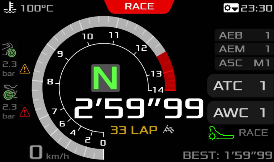 Dashboard ready with Corner by Corner active